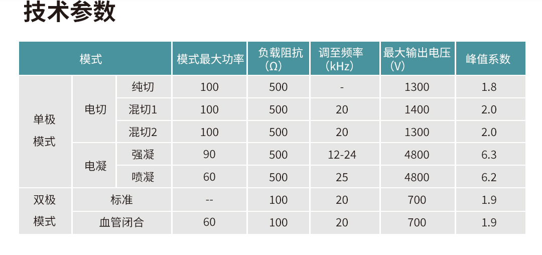 AKX-9650T 多功能能量平臺(tái)